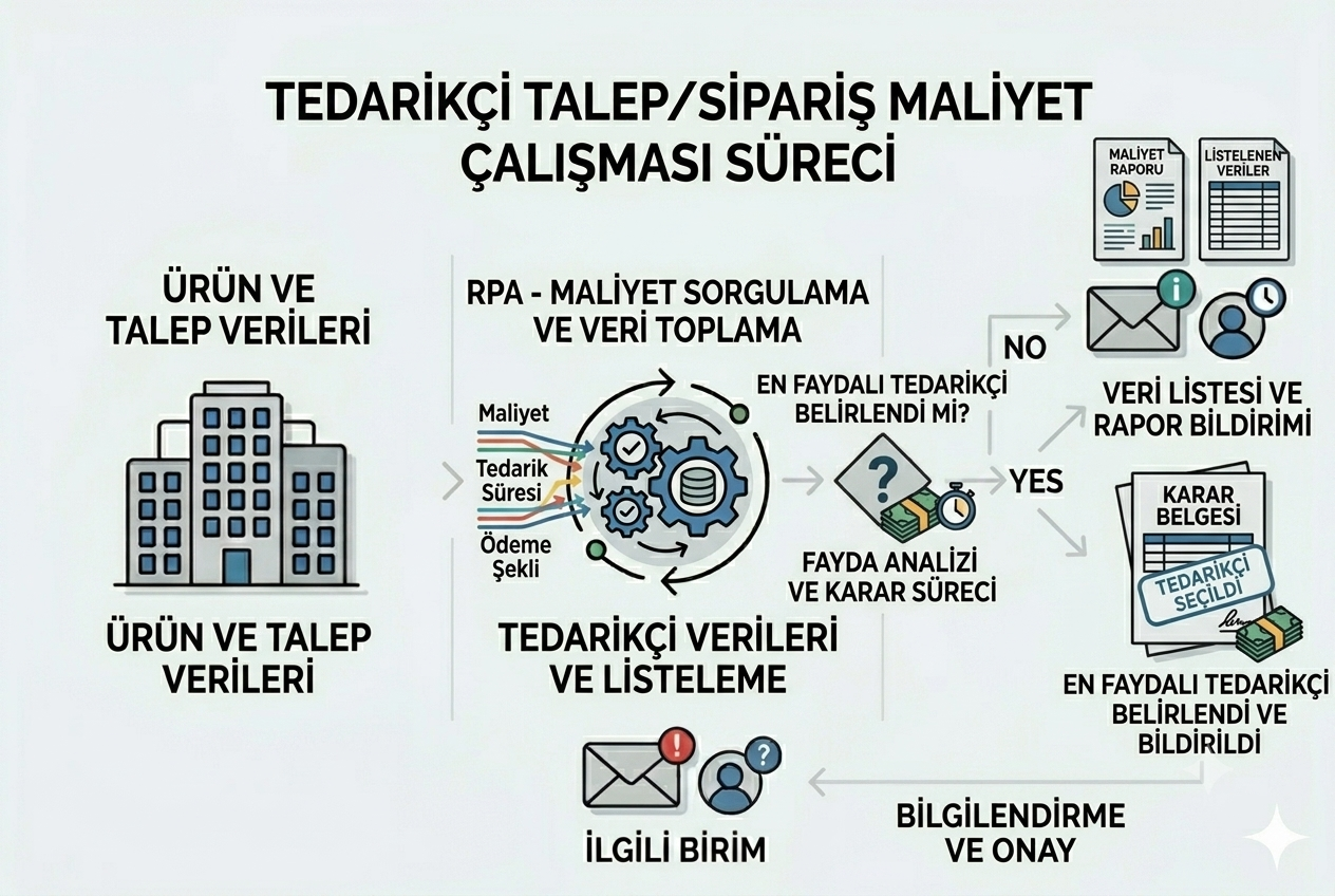 tedarikcitalepsiparismaliyetcalismasi